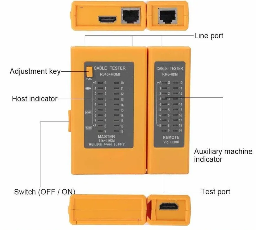 HDMI Cable Tester and RJ45 LAN Cable Tester 2-in-1 Network Cable Continuity Checker